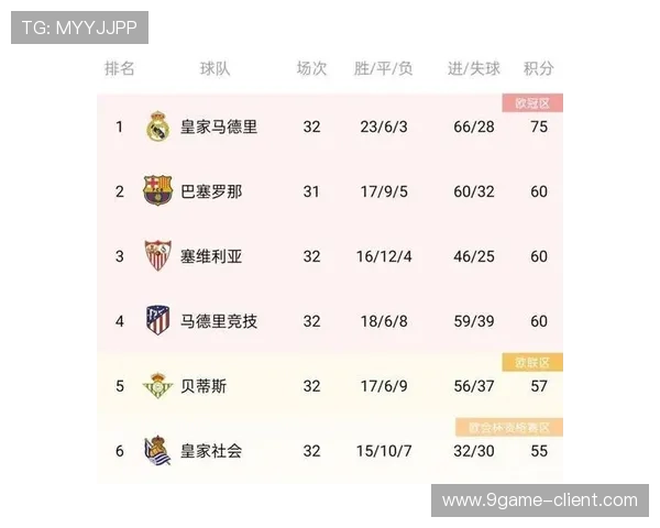 巴萨皇马激战西甲联赛积分榜形势最新解析
