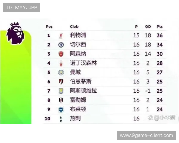 欧冠联赛排名风云再起豪门争冠走势与黑马突围观察