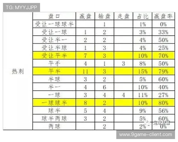 英超最新盘口解析与比赛胜负走势深度剖析